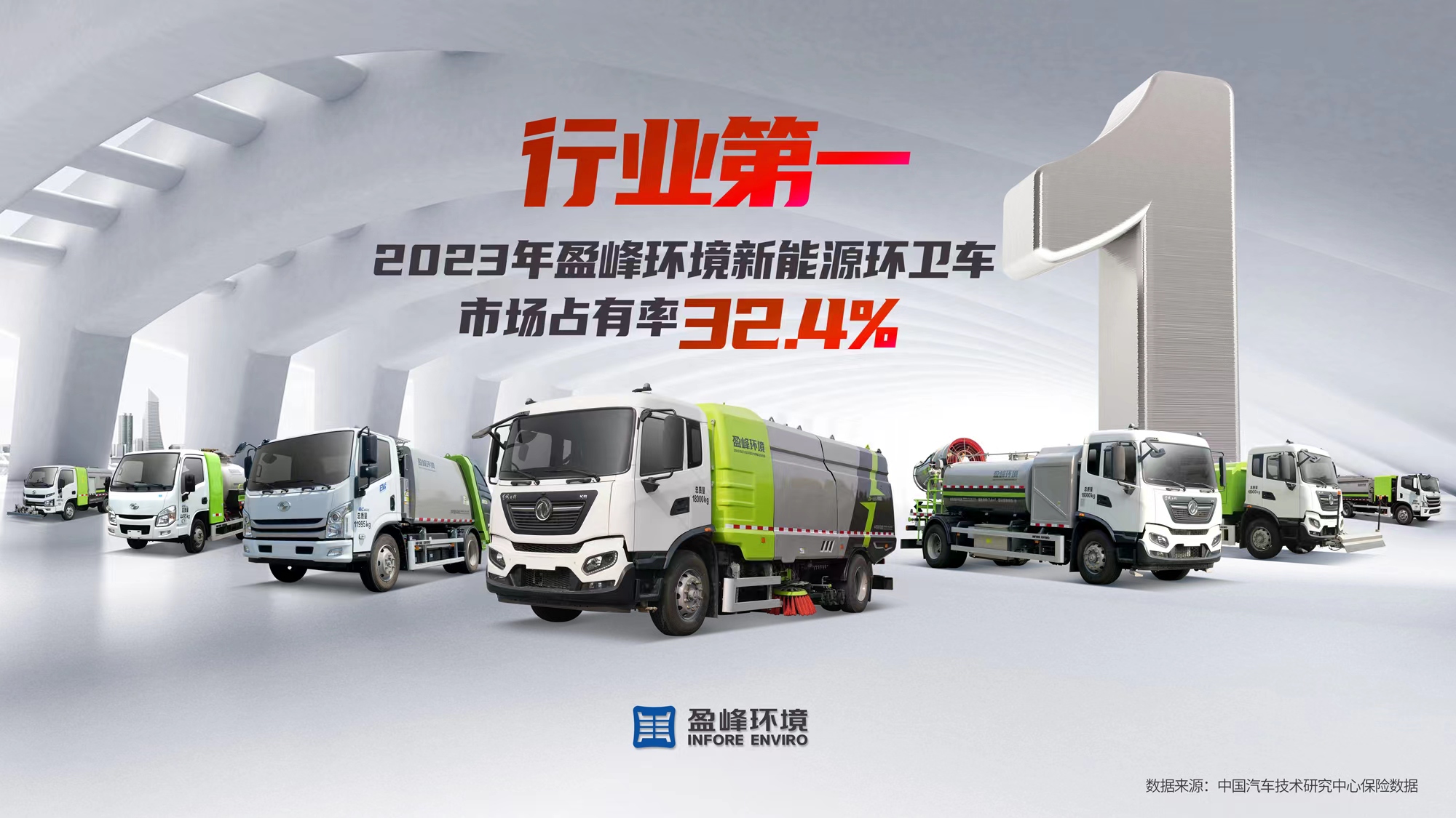 新能源“扛把子”！ 2023年每賣出3臺(tái)新能源環(huán)衛(wèi)車就有1臺(tái)“盈峰造”